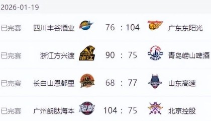MK体育app下载-CBA排名更新！上海大胜北京，辽宁连败广东大胜，山东排名节节高